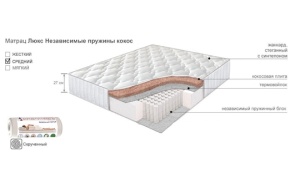 Матрас Люкс Независимый 1200х2000 (Скрученный)